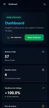 Dashboard com visão geral de vendas e faturamento do restaurante