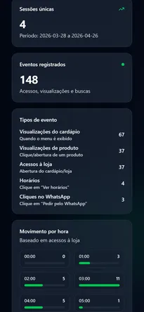 Relatórios detalhados de faturamento e controle de estoque do restaurante